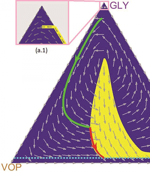  Diagram including a large purple triangle
