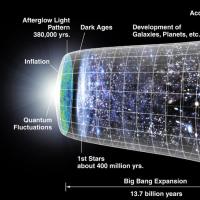 Graphic showing a clear object like a glass on its side, representing Big Bang expansion