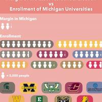Info graphic: pink with figures of people and university logos