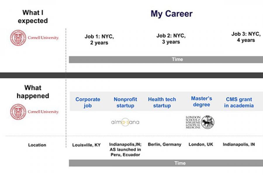 Power point slide: &quot;My Career&quot;