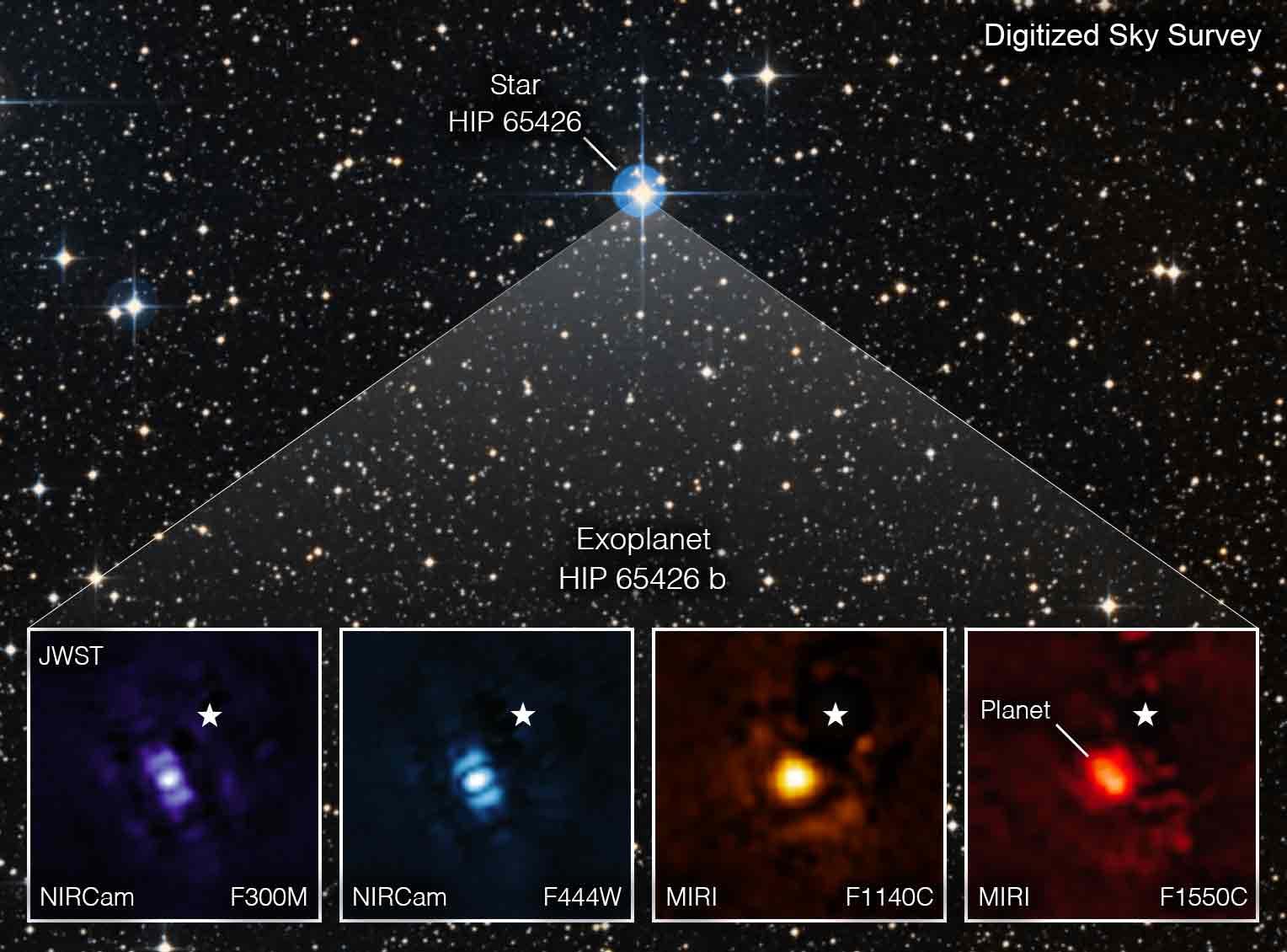 The exoplanet appears as a white disk with a triangle of light emanating from it; the four alternate images at the bottom of the image each appear as different colored blurs