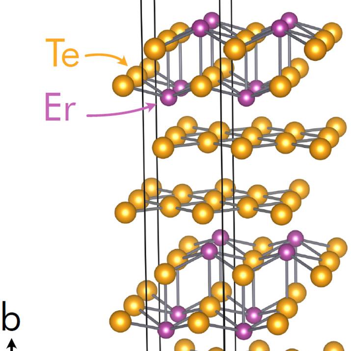 		Graphic representing a material with yellow and purple balls connected by lines
	
