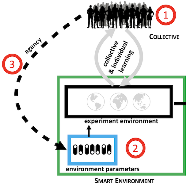 		diagram showing a crowd of people at the top
	