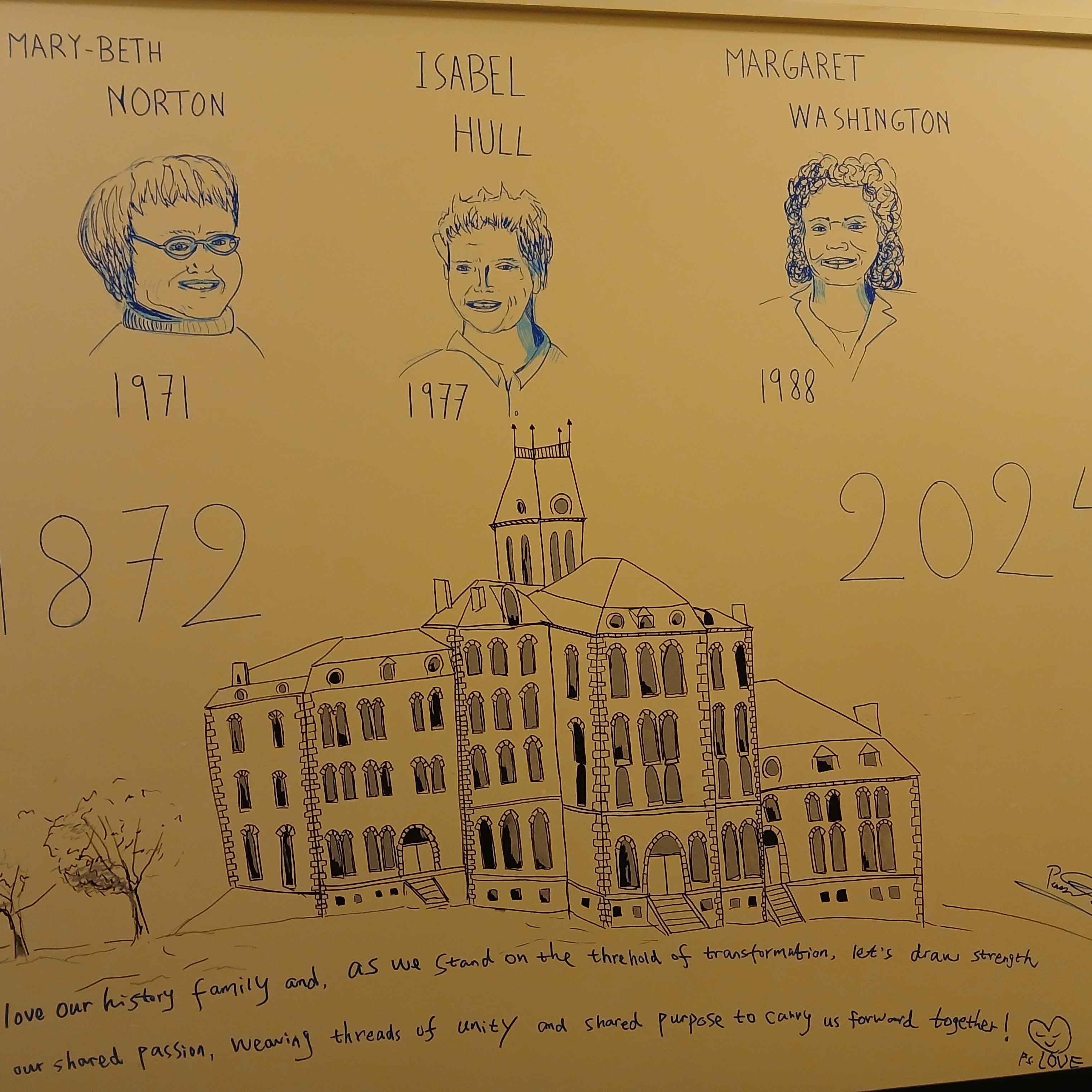 		Wall art showing the faces of Mary Beth Norton, Isabel Hull and Margaret Washington above a drawing of McGraw Hall.
	