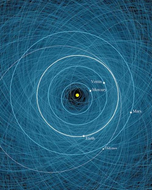Diagram showing a yellow dot (the Sun) surrounded by smaller dots (planets) and their orbits traced in pale blue