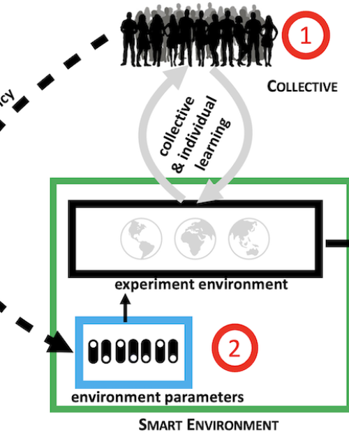 		diagram showing a crowd of people at the top
	