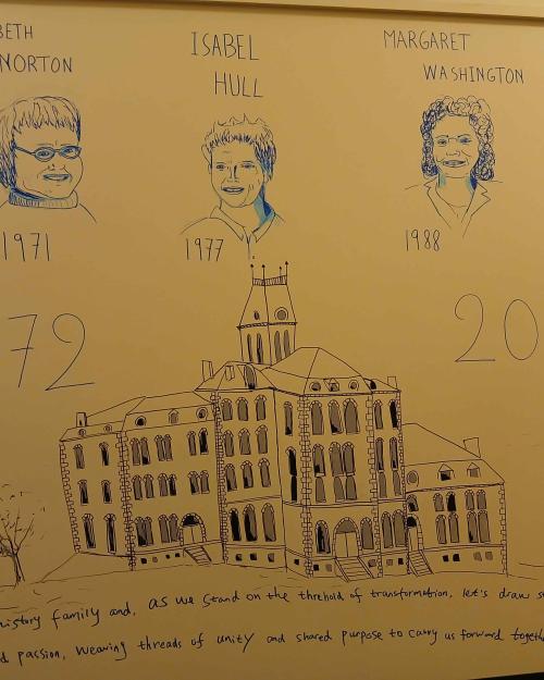 		Wall art showing the faces of Mary Beth Norton, Isabel Hull and Margaret Washington above a drawing of McGraw Hall.
	