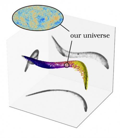  universe graphic
