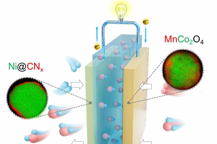 graphic showing a hydrogen fuel cell