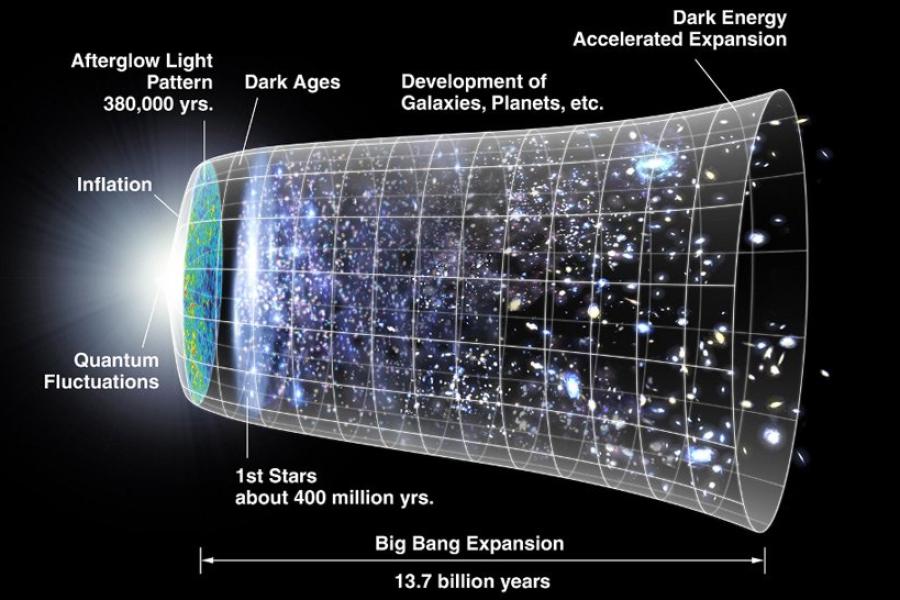 Graphic showing a clear object like a glass on its side, representing Big Bang expansion