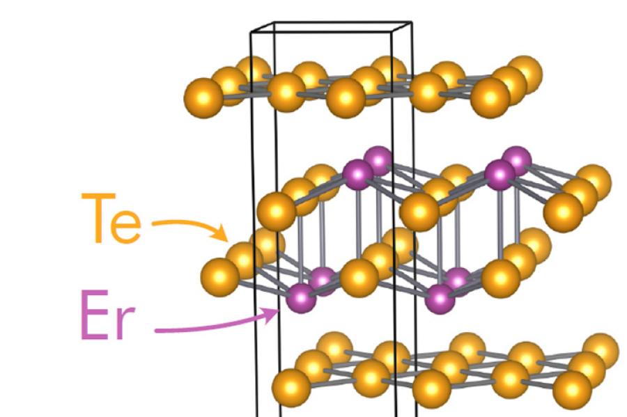 Graphic representing a material with yellow and purple balls connected by lines