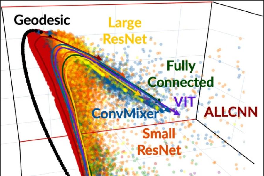 Graph showing a curve sprinkled with rainbow dots
