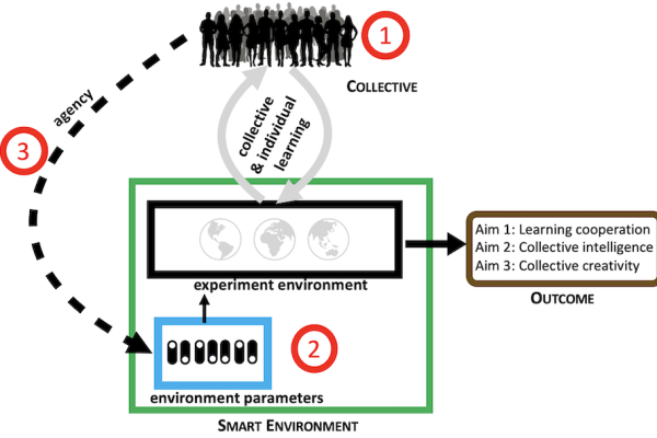 diagram showing a crowd of people at the top