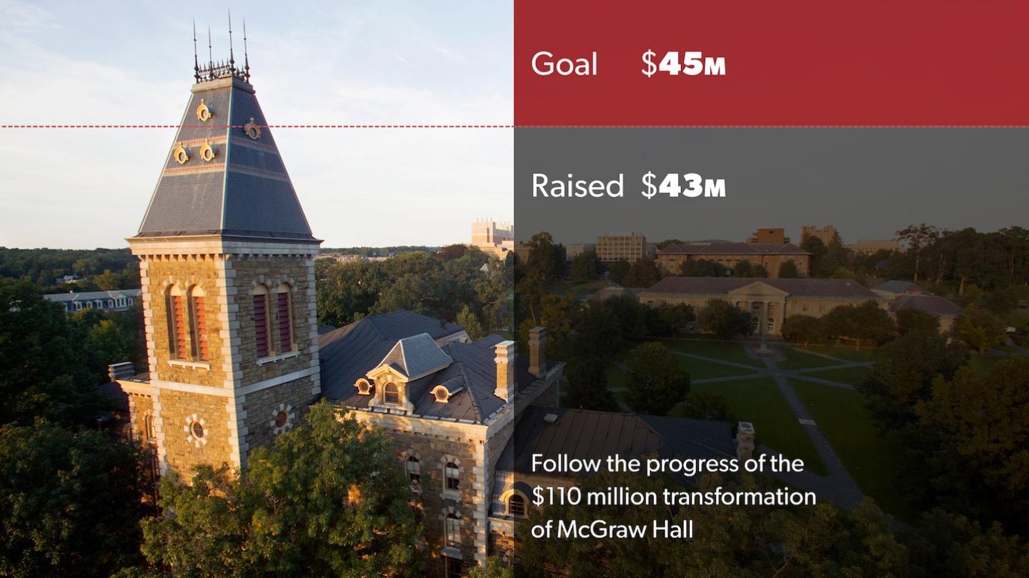 McGraw Hall fundraising goals