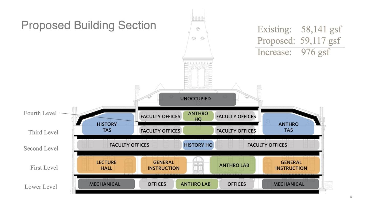 Drawing to show how the spaces on each floor will be allocated.